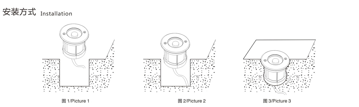 安装方式