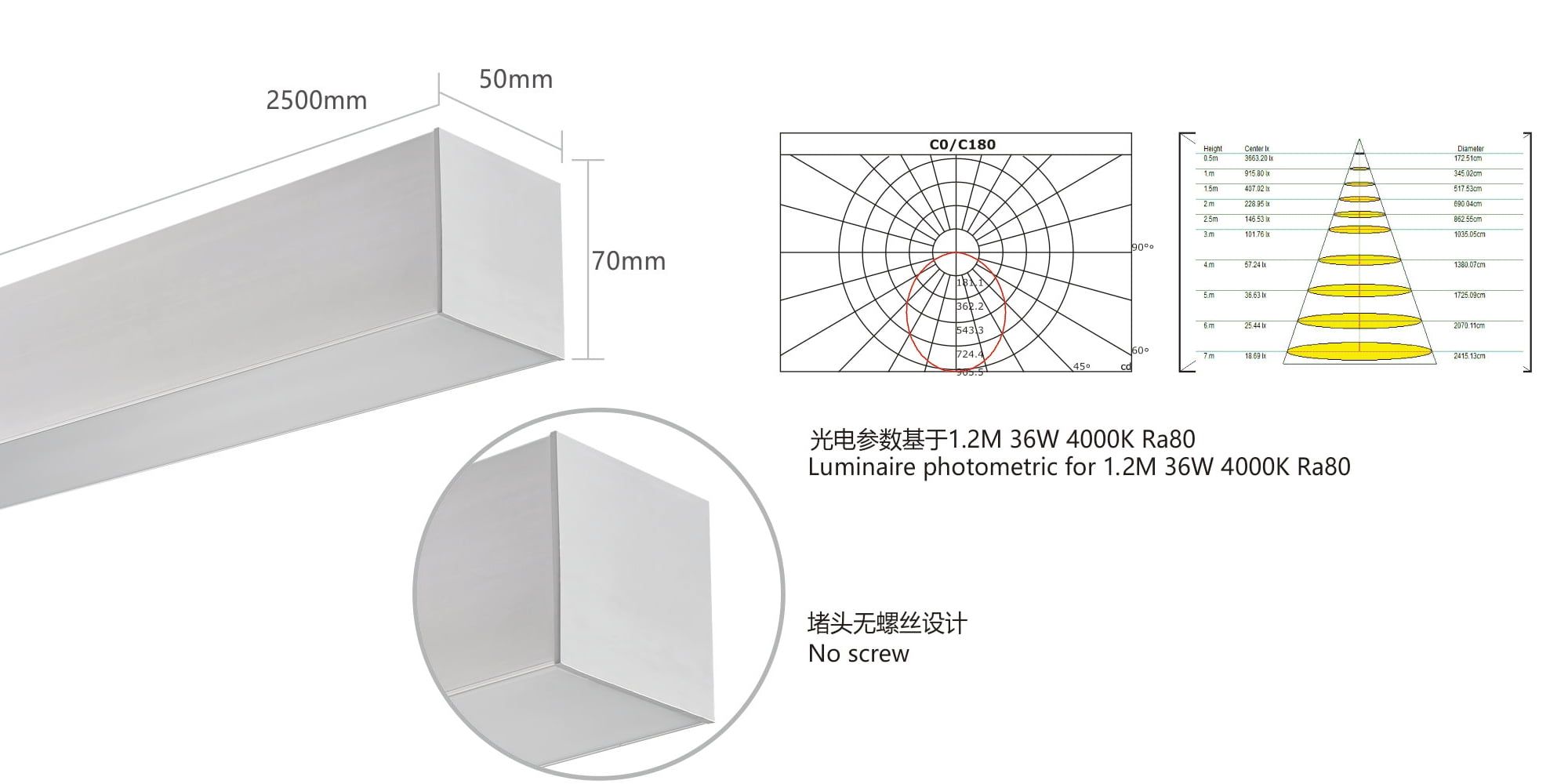 可拼接线型灯（方形）